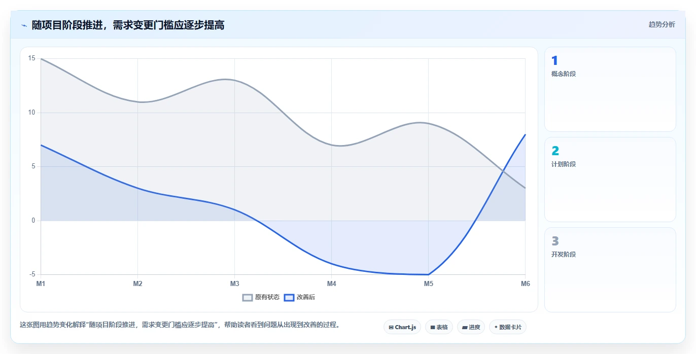 硬件项目管理怎么做？从IPD到敏捷的混合方法实践