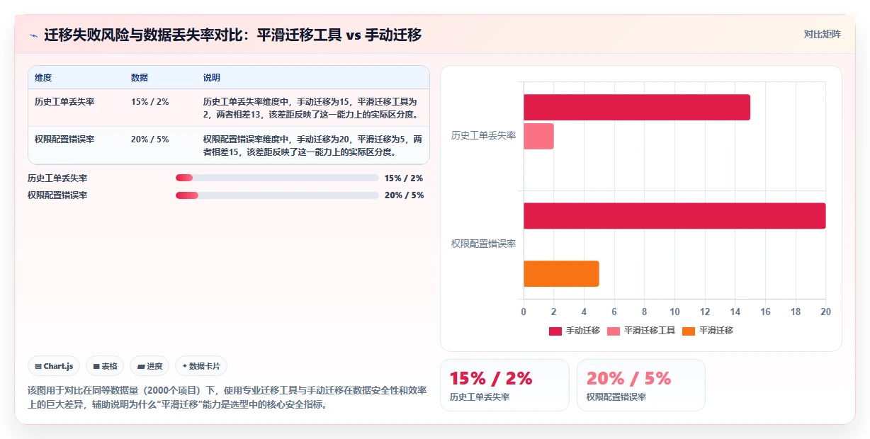 2026年中国企业DevOps平台选型指南：本土化与安全可控如何影响技术决策