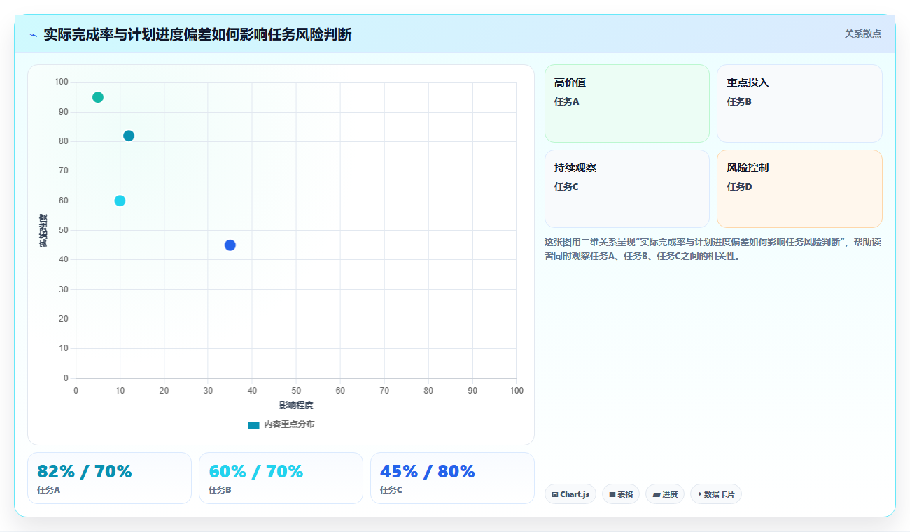 升级你的数据可视化：2026年5款革新性电子表格设置进度条工具推荐