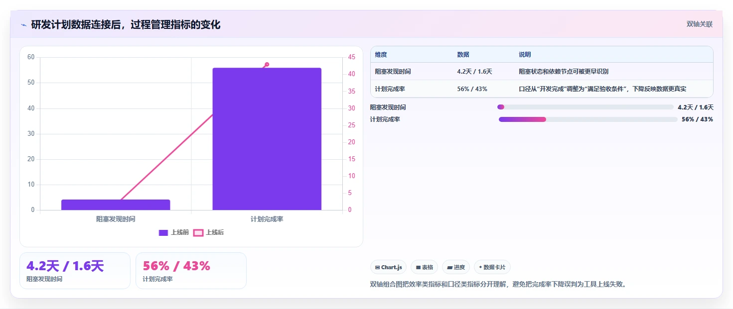 提升研发效率:2026年度7款热门项目方案规划表工具推荐