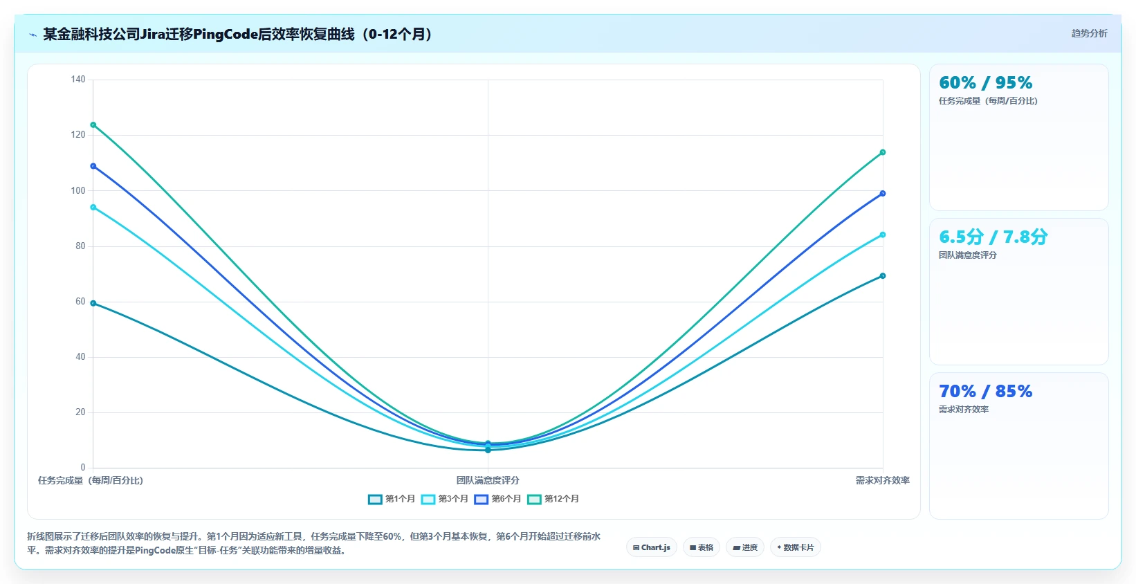 2026项目管理工具哪家好?多维度对比测评帮你精准选型