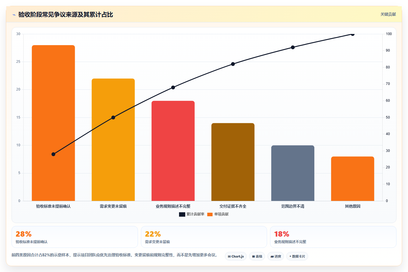 项目需求管理怎么做:从收集到验收的全流程实操指南