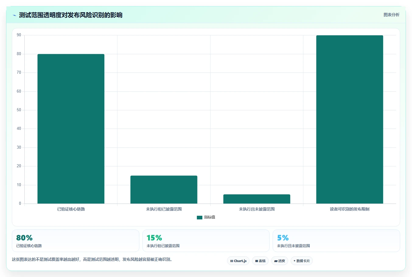 掌握软件测试报告格式的10个秘诀：让你的报告脱颖而出！