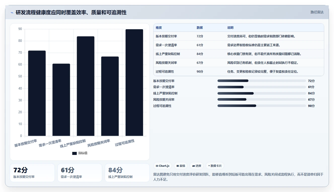 研发流程管理：如何提升效率并确保产品质量？5个关键策略
