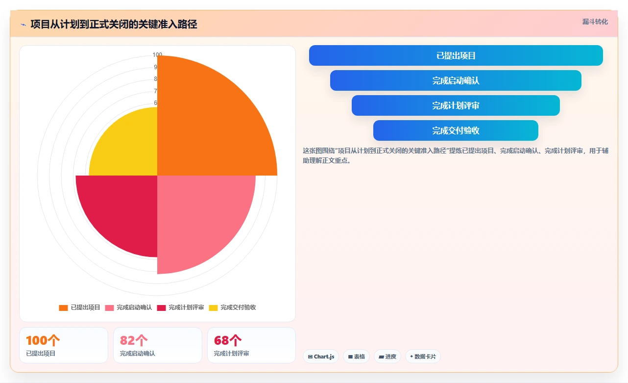 揭秘高效项目管理:5个关键流程及文件要求,让你的项目如虎添翼!