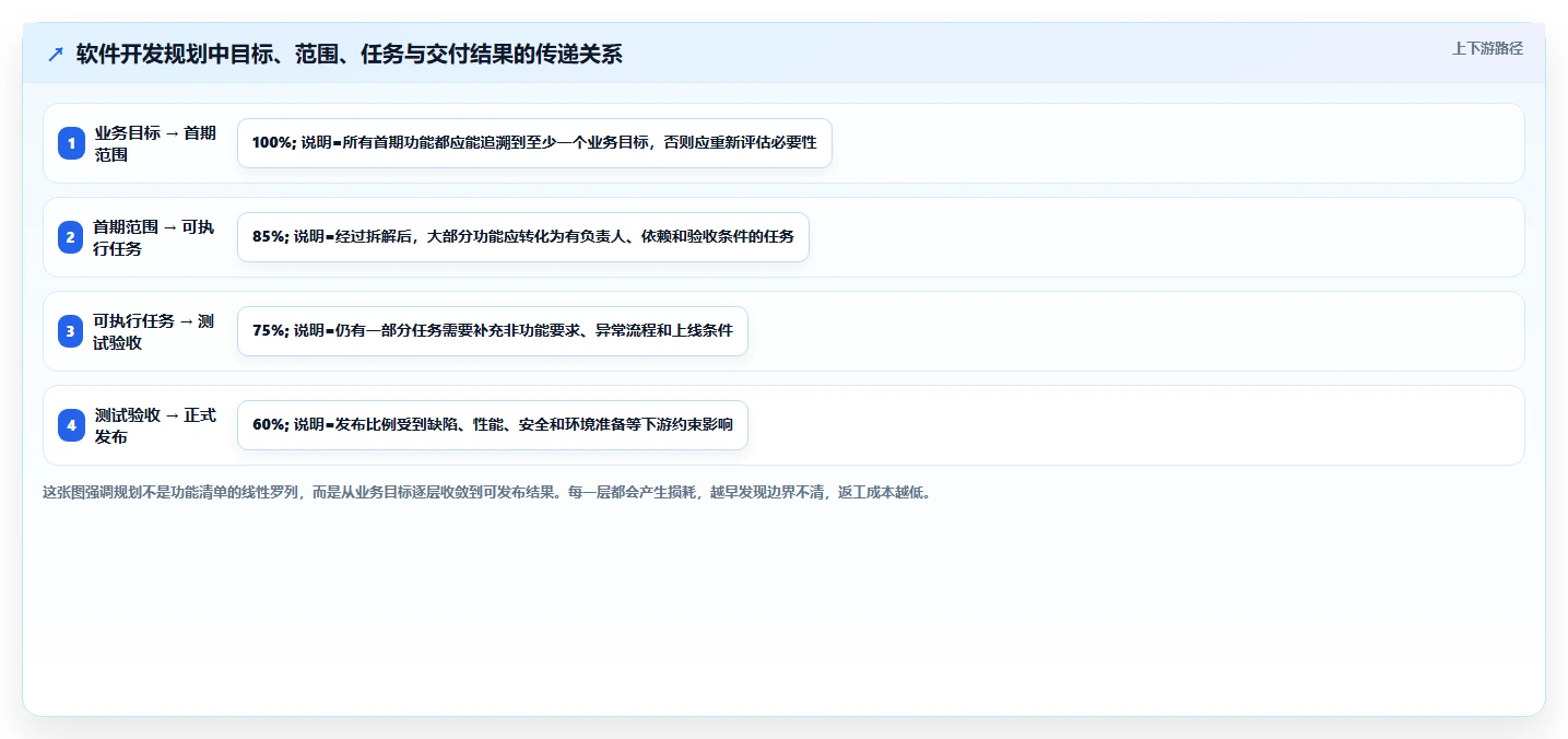 如何制定高效的软件开发规划？5个关键步骤助你事半功倍