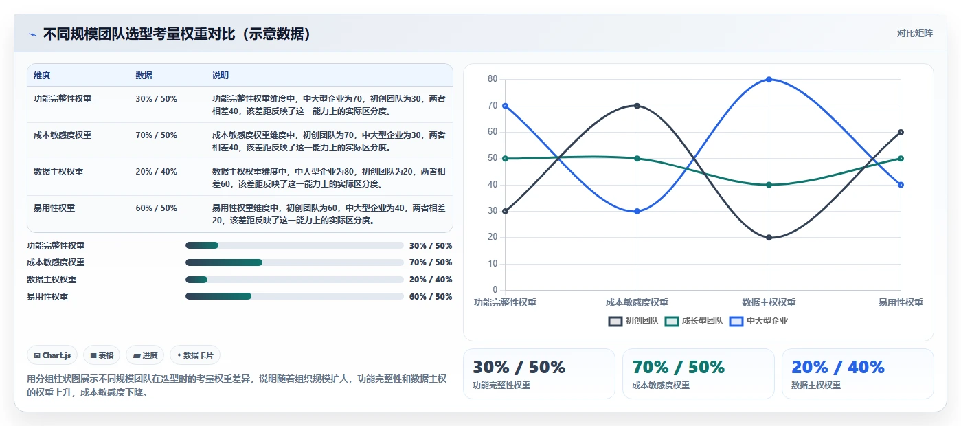 2026年国内外项目管理软件选型指南:8款主流工具的功能、成本与团队适配分析