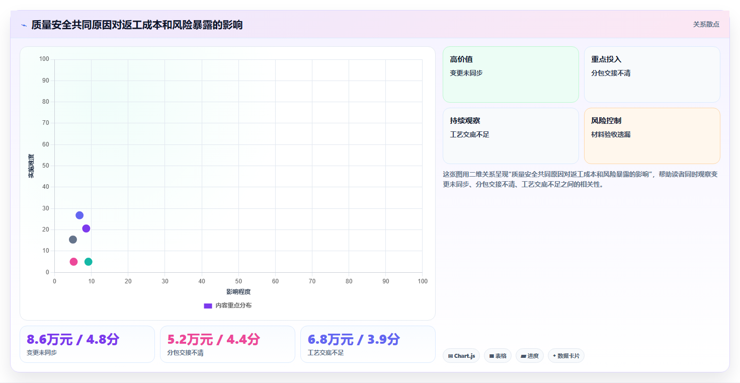 如何完美收官?5大步骤助你做好项目质量安全管理总结