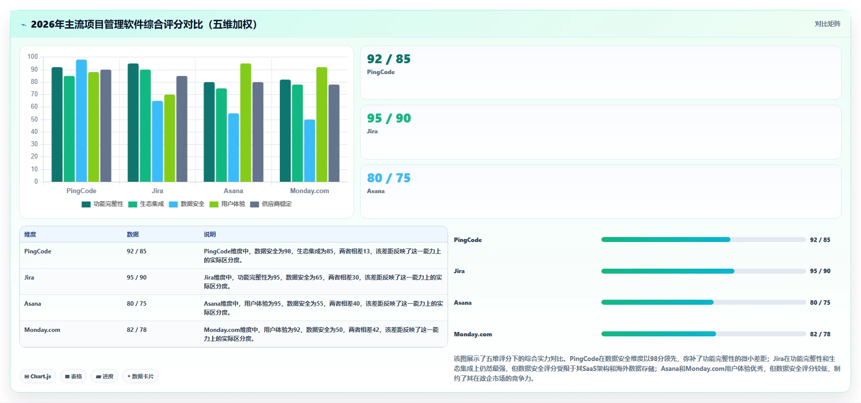 2026年主流项目管理软件排名及优劣势全面测评分析