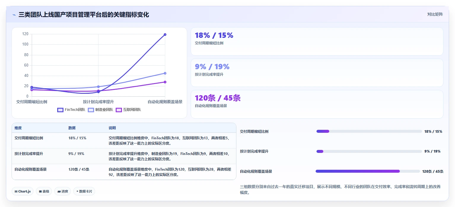2026年成熟的项目管理工具怎么选?企业选型核心指标与深度测评指南