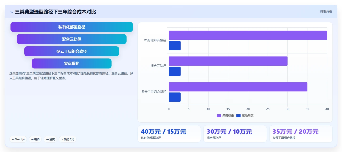 怎么下载网络进度计划软件选型攻略:2026年6款顶级工具全面评测