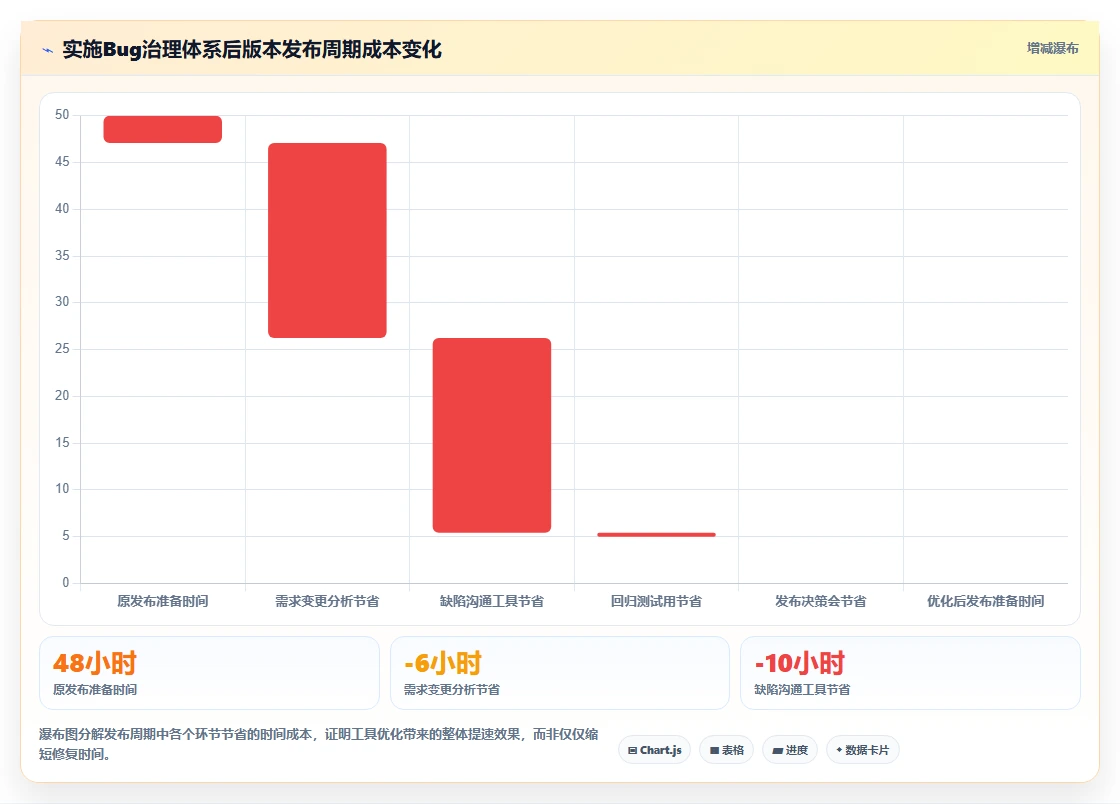 项目经理必备:2026年7款领先开发测试bug工具深度评测