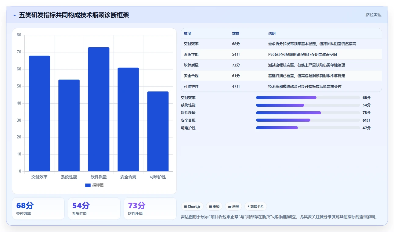 解密软件研发报告：5大关键指标助您突破技术瓶颈