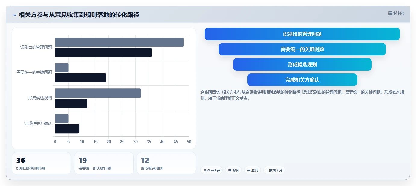 如何制定高效的项目管理指导意见?5个关键步骤助你成为项目管理大师