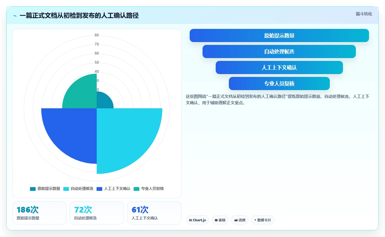 2026年效率之选:6款顶级文档校对本地软件全面对比