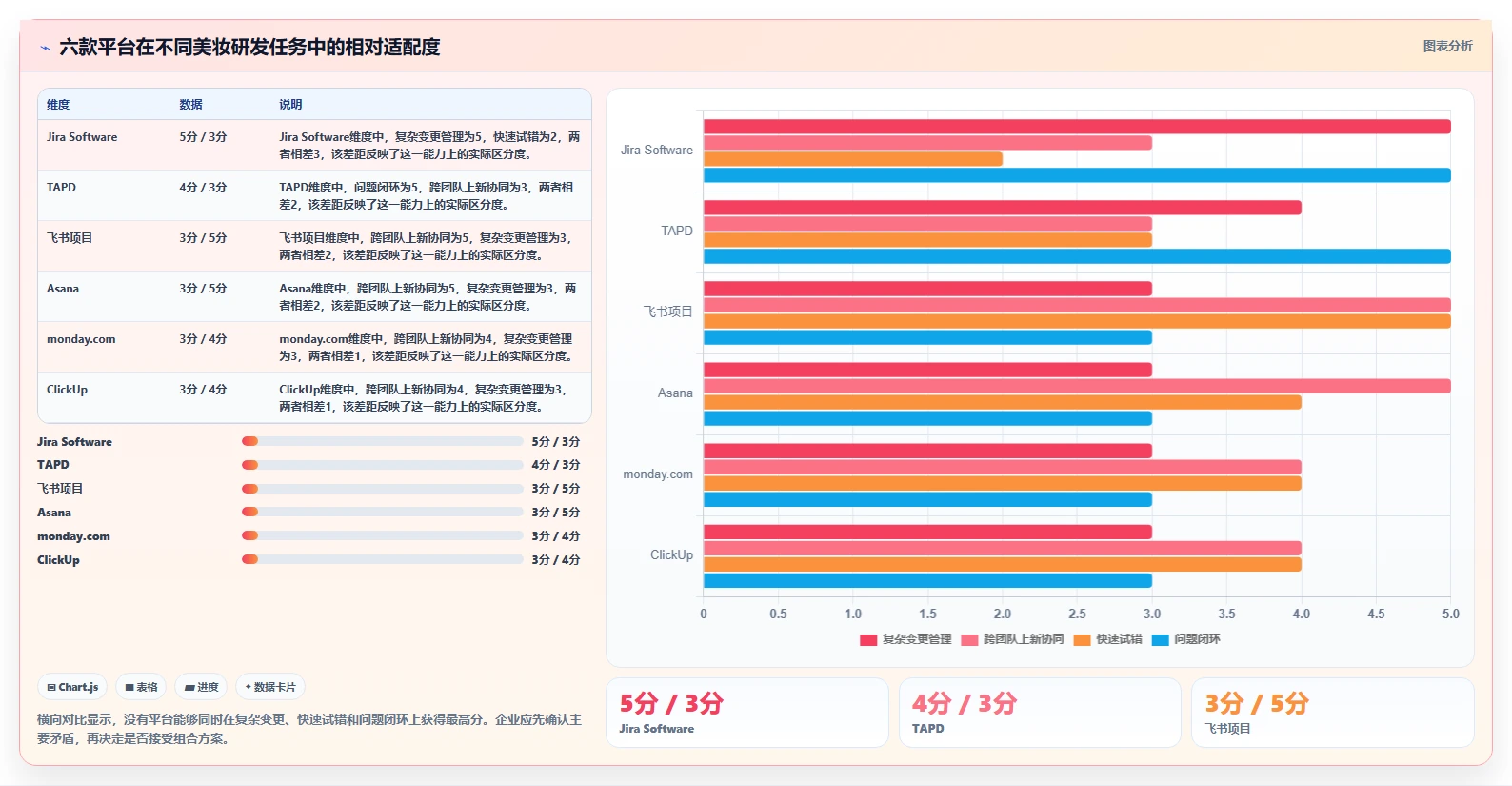 2026年美妆行业研发管理工具选型：6款主流平台深度对比