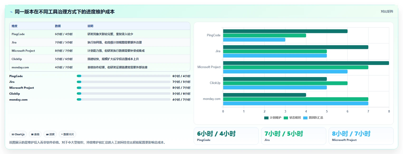 2026年项目管理革新:5大软件开发项目进度甘特图工具深度对比