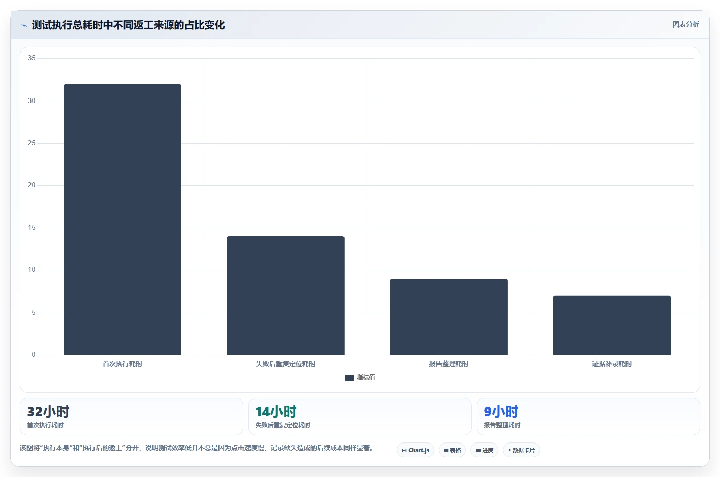 揭秘用例执行格式：如何提升测试效率和质量？