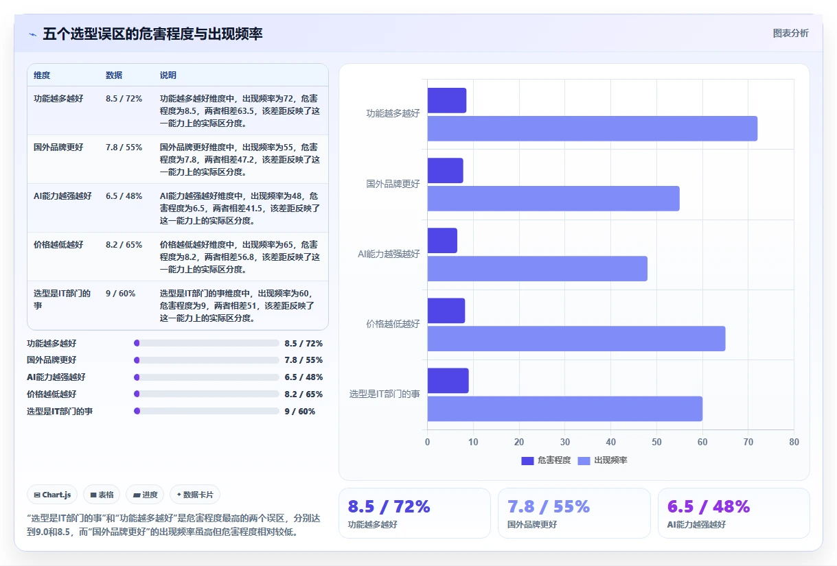 2026年企业研发项目管理工具选型指南：8款主流平台深度对比