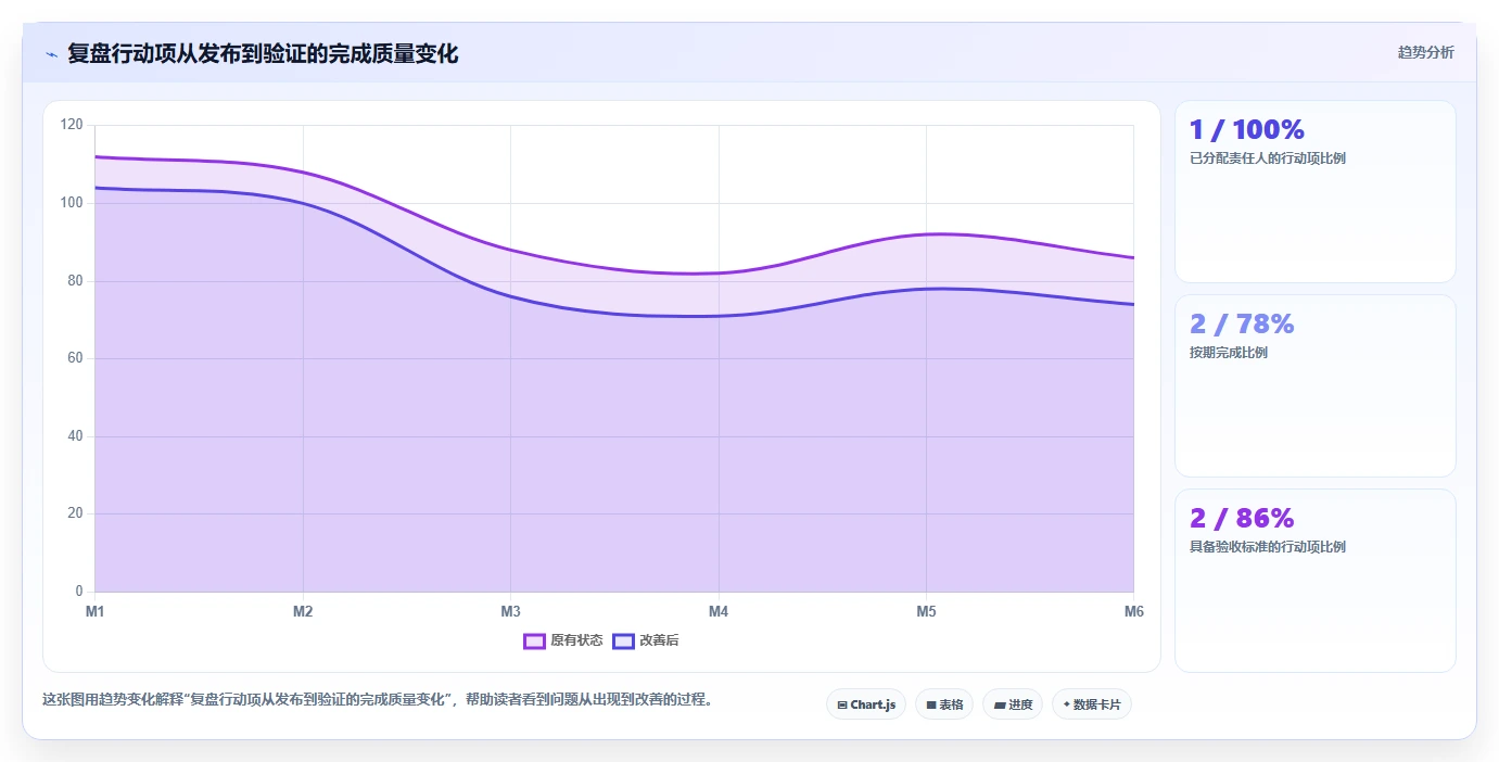 项目复盘表格模板大全:10个必备模板助你轻松总结经验教训