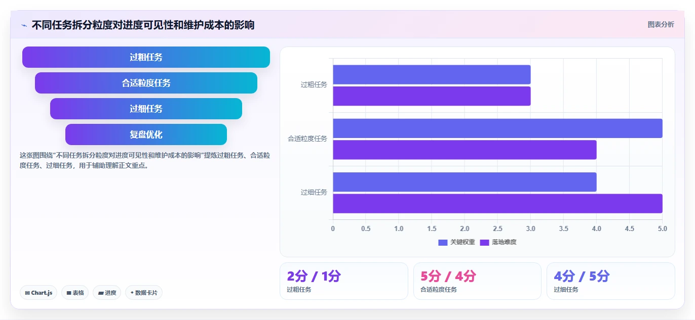 如何制定完美的项目计划进度表?5个步骤让你的项目管理更高效