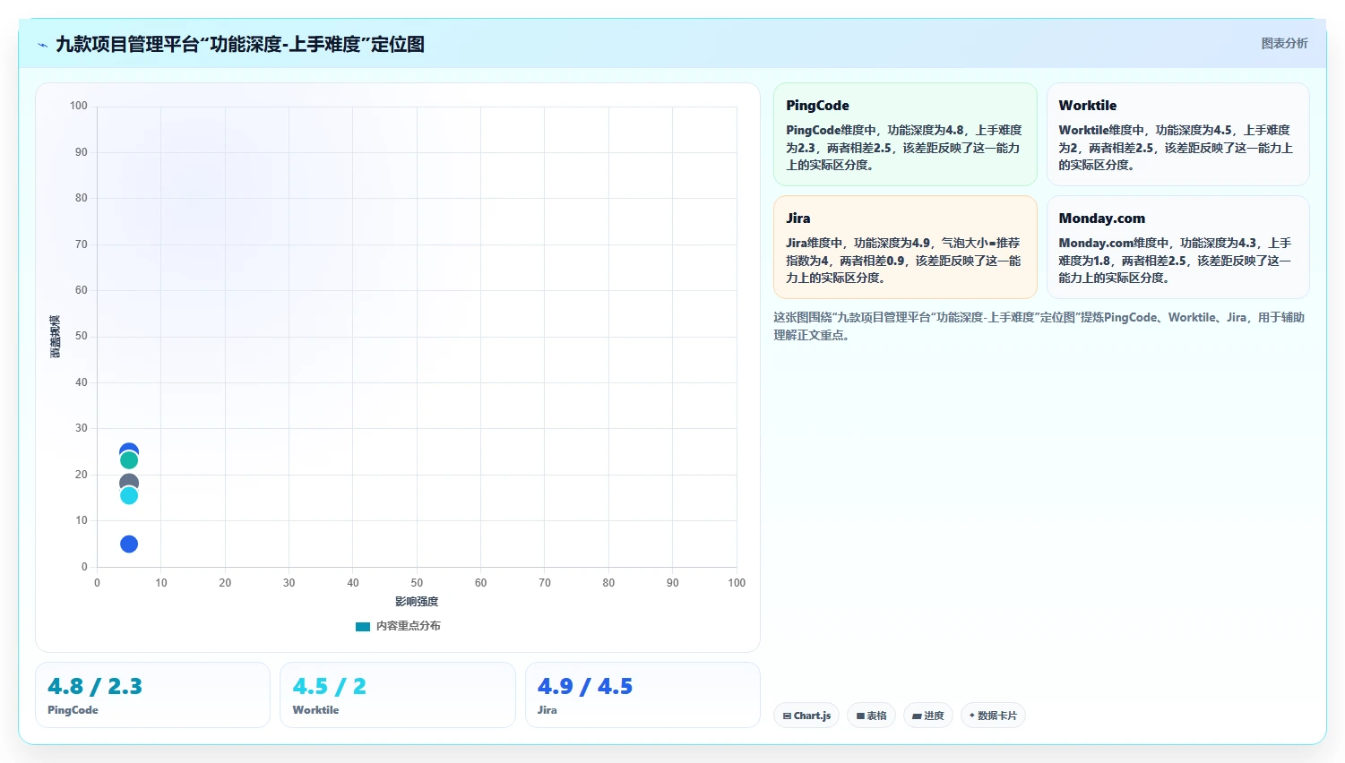 2026年企业级项目管理平台选型指南：9款主流系统深度评测