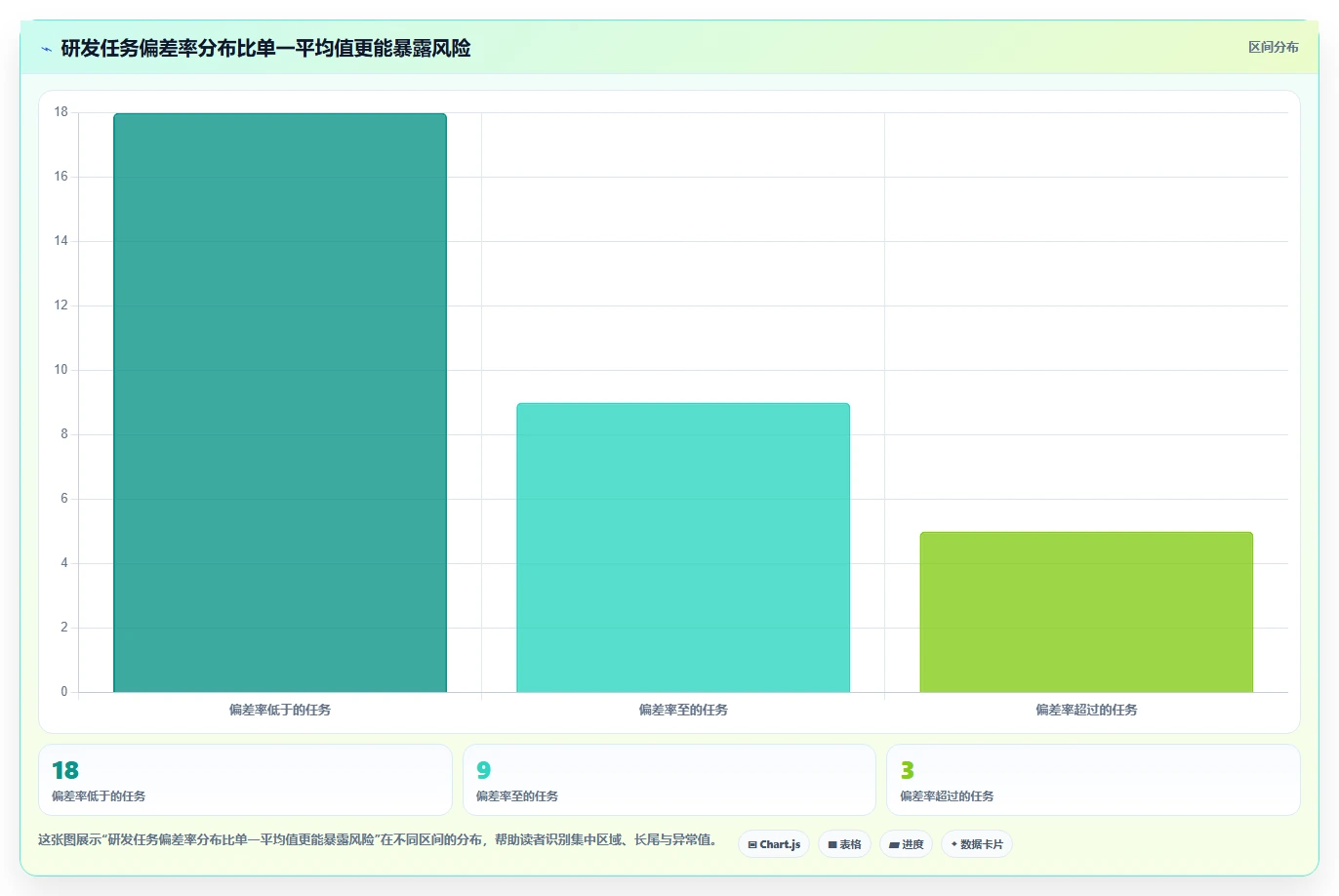 研发工时分配表：如何高效管理团队时间，提升研发效率？
