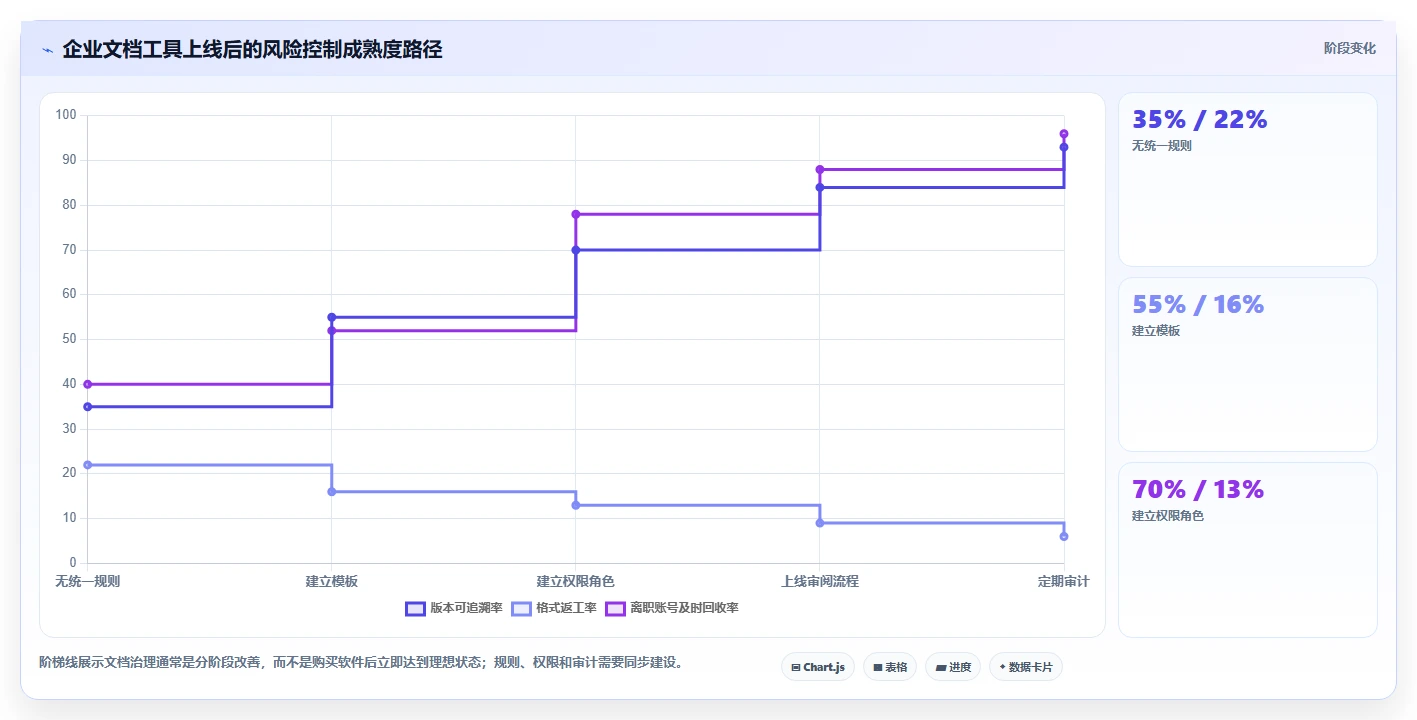 办公必备！2026年度8大电脑好用的文档编辑软件推荐榜单