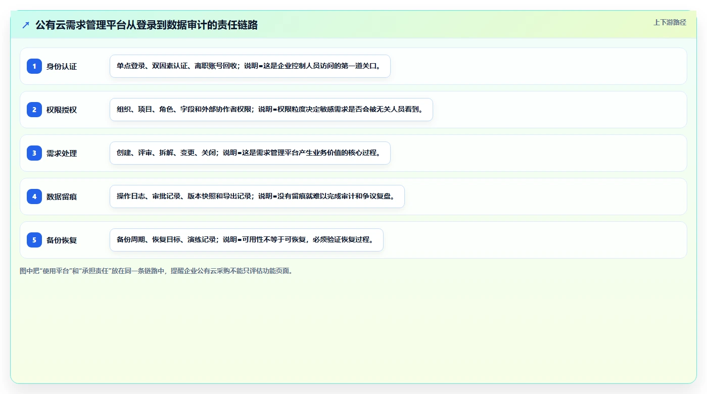 2026年支持公有云部署的需求管理工具哪家好?深度测评与选型指南