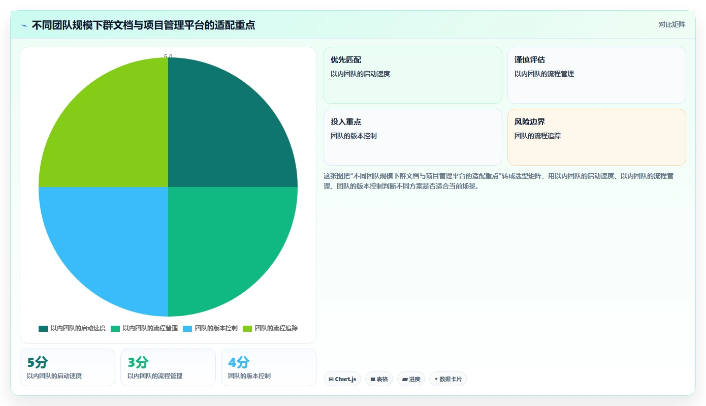 群文档如何搞在线编辑?5个简单步骤让团队协作更高效