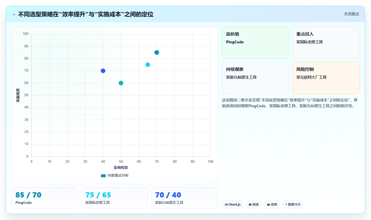 2026 年 AI 项目管理工具选型指南：6 款主流平台深度评测