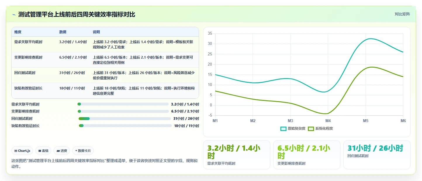 项目经理必看:2026年5款最智能的app测试用例管理工具推荐