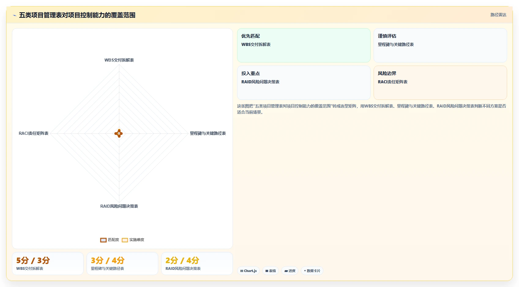 2026年最值得关注的5大pm项目管理表模板：提升项目效率的必备工具