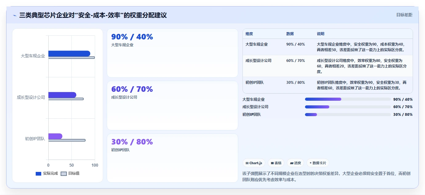 2026年芯片半导体研发项目管理平台选型指南:6款主流工具深度对比