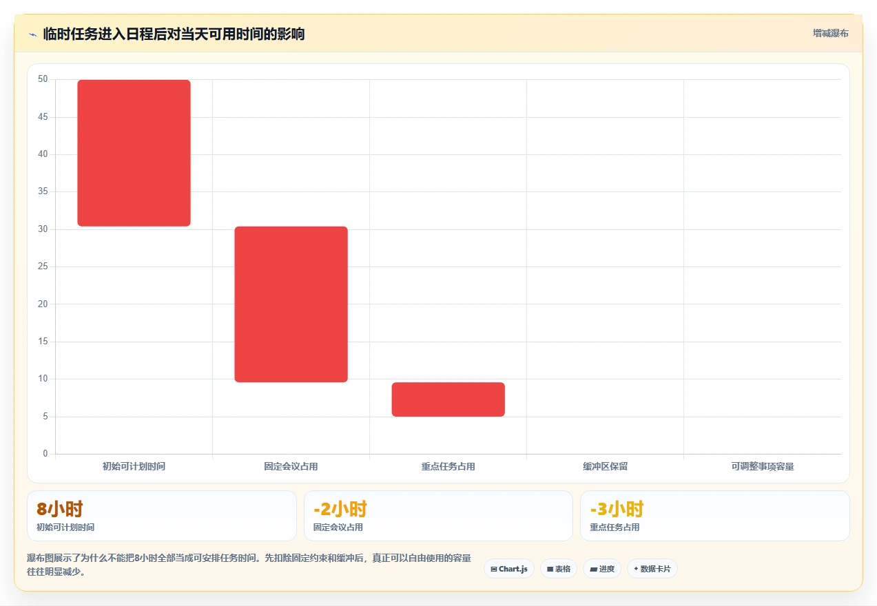 5个高效日程计划技巧:如何成为时间管理达人?