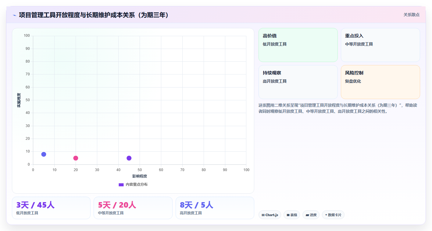 具备开放平台能力的项目管理工具推荐：2026年深度测评与选型指南