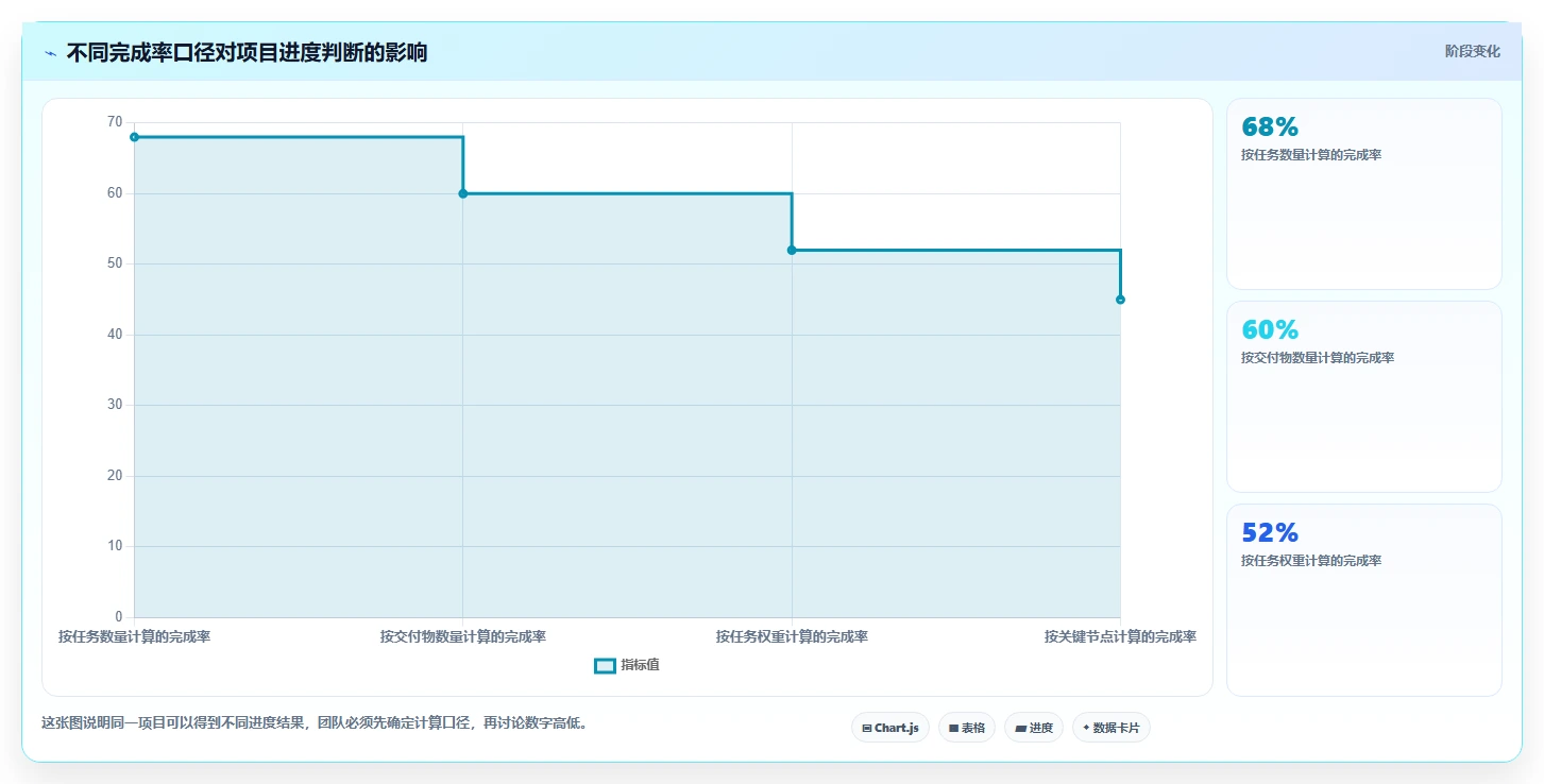 项目完成进度表Excel怎么做?5步轻松掌握高效跟踪技巧