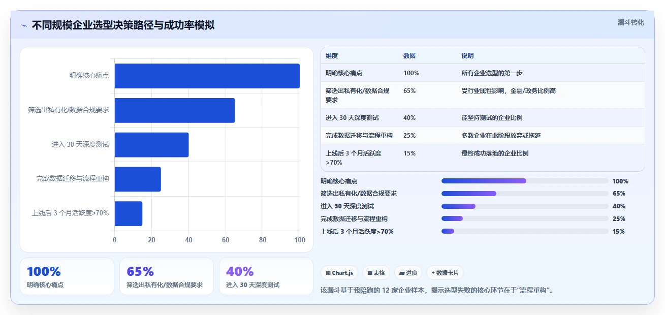 2026 年 8 款项目全生命周期管理系统对比：从立项到归档的选型指南