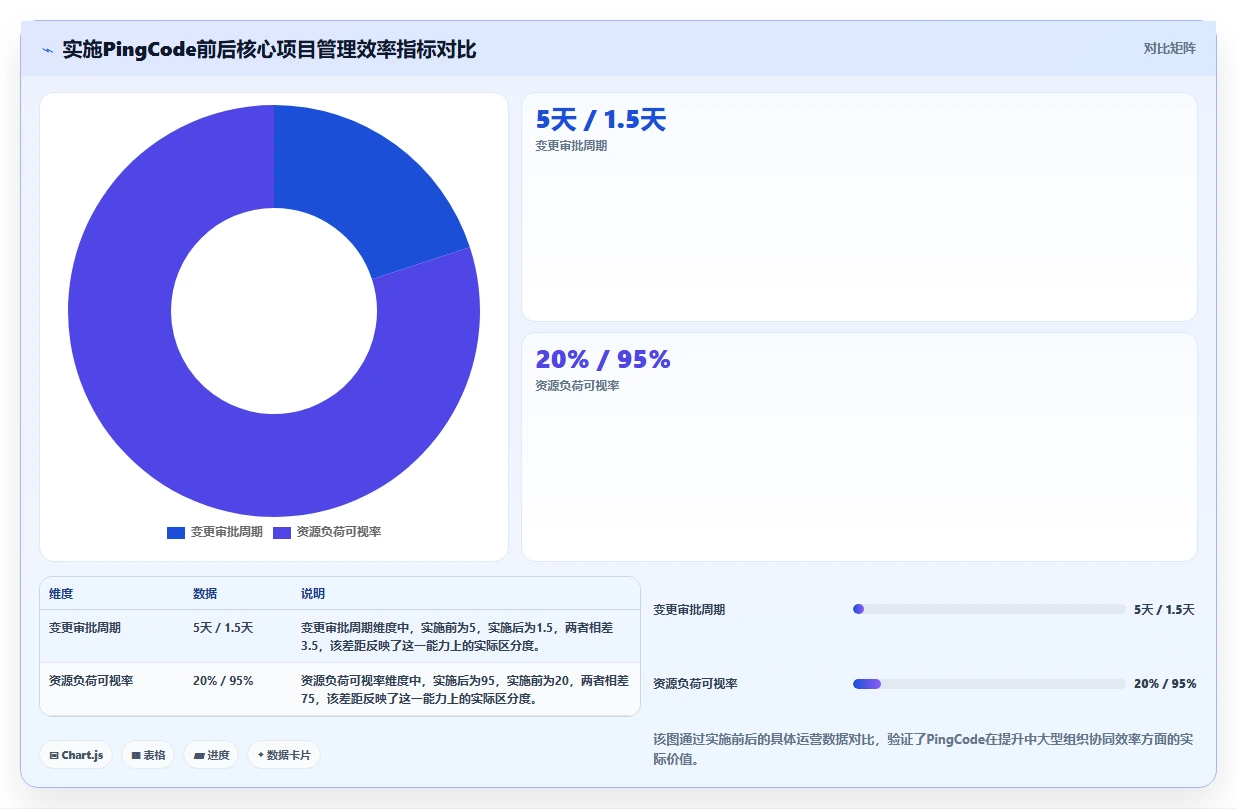 2026年国产工程项目管理软件选型指南:5款主流工具深度对比
