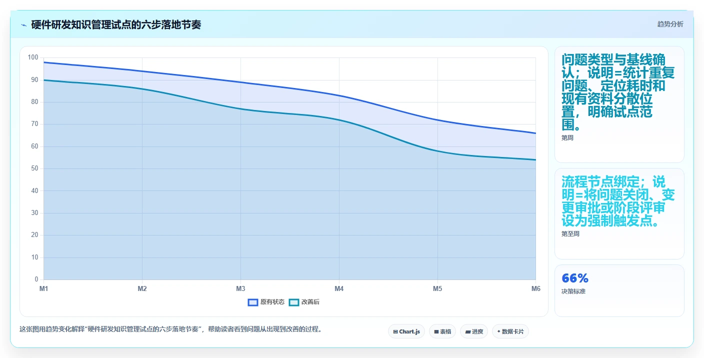 硬件研发知识管理怎么做?从沉淀到复用的实践方法