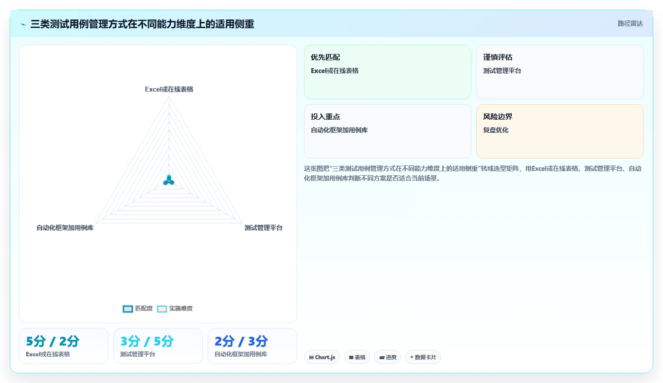 揭秘高效测试:测试用例用什么写才能事半功倍?5大技巧助你轻松提升测试质量