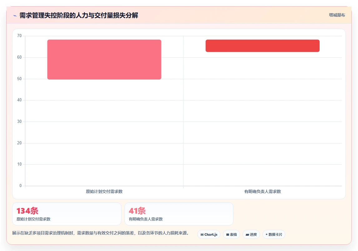 2026年多项目集需求管理系统哪个好用？深度测评与选型指南