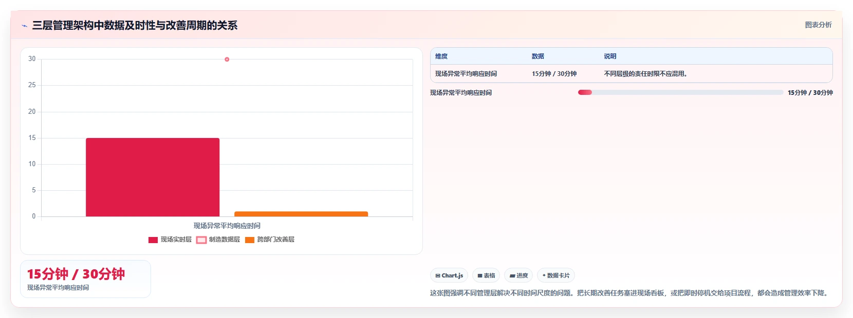 揭秘高效生产的秘诀:现场管理看板内容如何提升工厂效率?