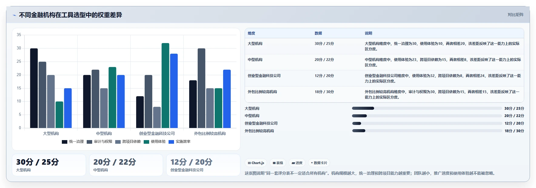 2026年金融行业瀑布管理工具有哪些？主流深度测评与选型指南