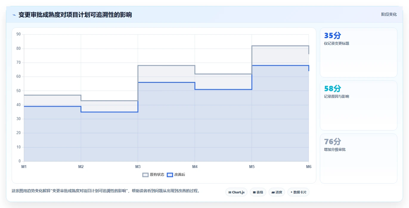 2026年瀑布管理工具哪家效果好?深度测评与选型指南