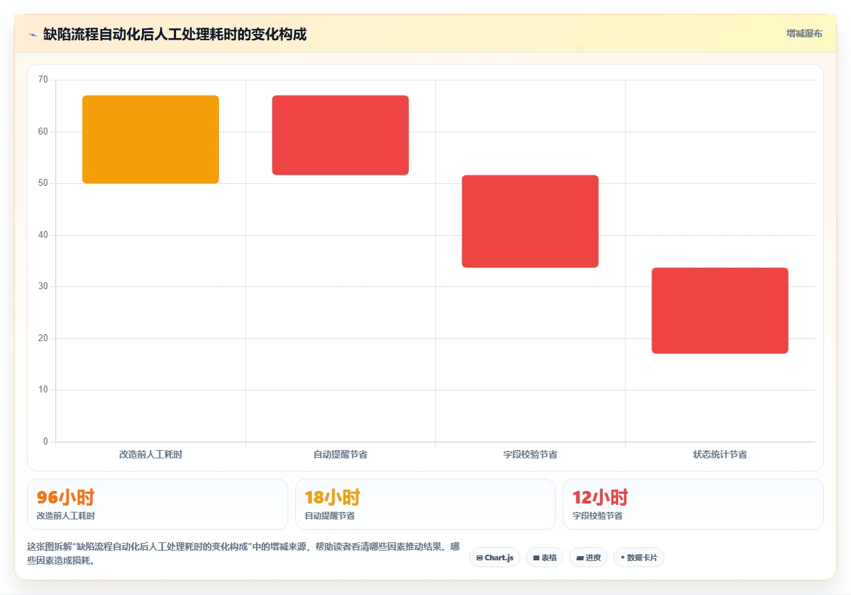 如何利用软件缺陷状态转化图提高测试效率?5个实用技巧!