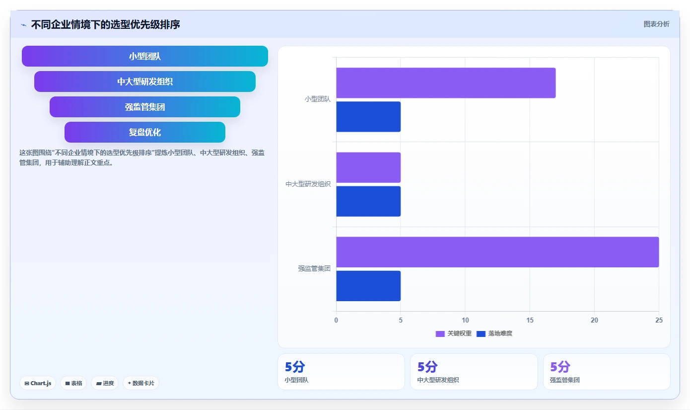 应用管理模块系统选型指南:2026年必备的5大功能与推荐工具