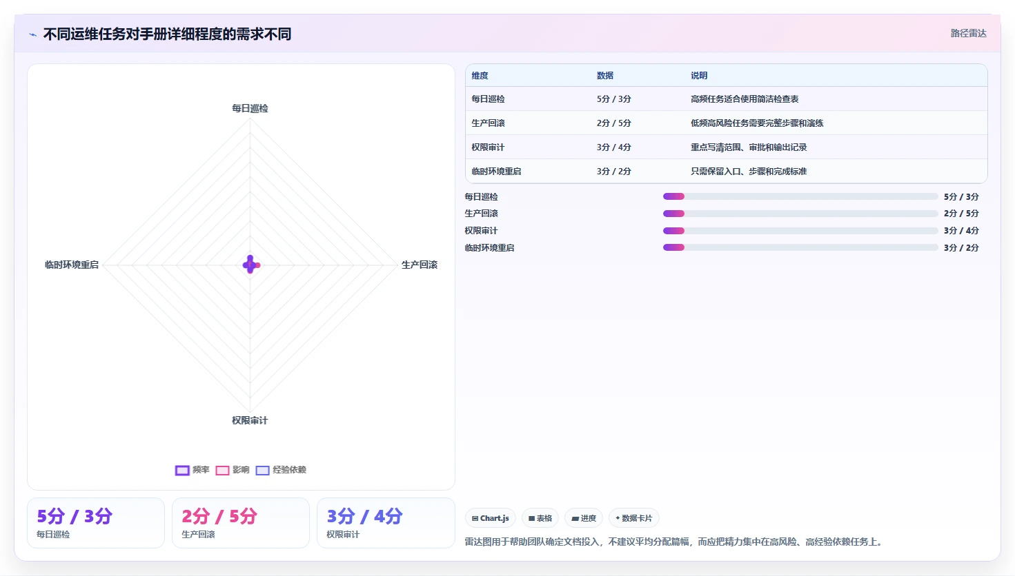 如何打造一份完美的运维手册 doc?7个步骤让你的团队效率倍增