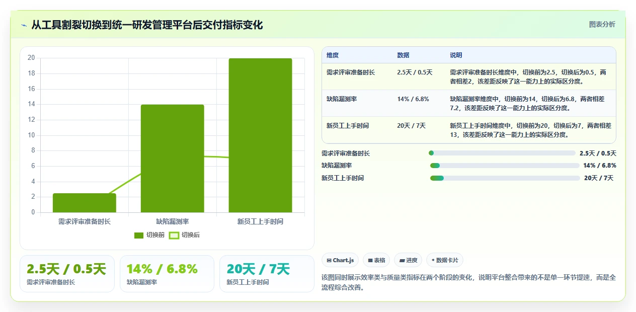 研发团队必备:2026年最受欢迎的7大念桐企业研发管理平台盘点