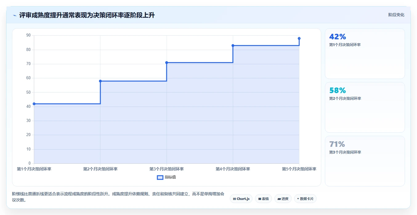 揭秘软件项目评审内容:7个关键步骤让你的项目无懈可击